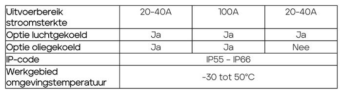 opgedrukte stroom specificatie 2